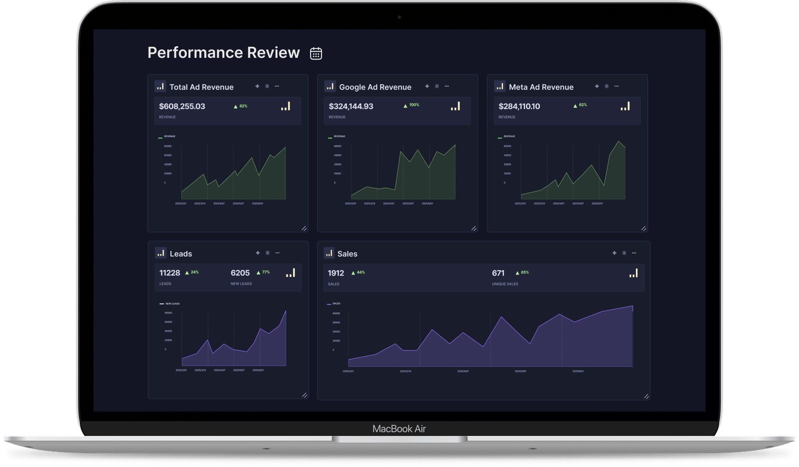 Squawk Media performance report